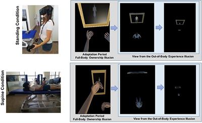 Contributions of Body-Orientation to Mental Ball Dropping Task During Out-of-Body Experiences